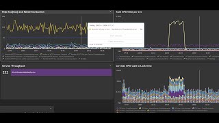 Performance Testing Dashboard Using Dynatrace [upl. by Hibben400]