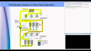 Transcritical CO2 Refrigeration Systems [upl. by Nim342]