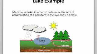 Mass Balance Basics [upl. by Savdeep42]