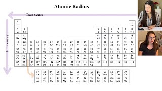 Periodic Trends Atomic Radius  Study Chemistry With Us [upl. by Lledrac951]