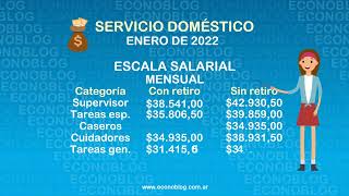 Sueldos básicos 2022 del servicio doméstico [upl. by Nickolai879]