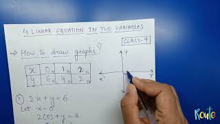 How to draw graphs  Linear Equations in two variables  Class 9  chapter 4 [upl. by Atika]