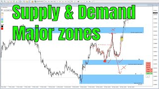 Major Supply Demand zones  Unfilled orders forex trading [upl. by Nawuq829]