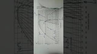 Diagramme de Mollier [upl. by Ssew53]