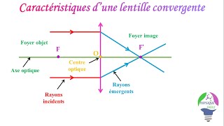 les lentilles minces  caractéristiques dune lentille convergente [upl. by Ramak]