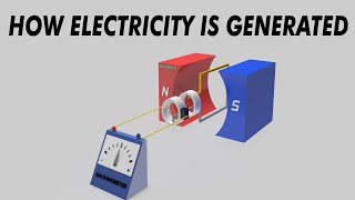 How electricity is generated 3D Animation  ACampDC Generators [upl. by Azeria]