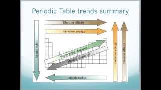 Edexcel Chemistry Unit 1  Atomic Structure and Periodic Table [upl. by Gallard]