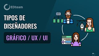 ¿Qué es diseño gráfico diseño UX y diseño UI [upl. by Mercorr182]