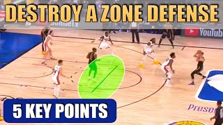 How to DESTROY a ZONE DEFENSE  Basketball Offense Breakdown Concepts [upl. by Enytnoel]