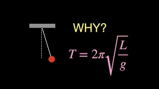 How do you derive the period of oscillation for a pendulum [upl. by Ojadnama]