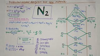 molecular orbital diagram of N2 molecule l mo diagram for n2 molecule l chemistry l [upl. by Morvin533]