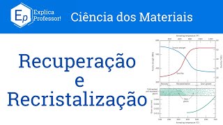 Aula 50  Recuperação e Recristalização [upl. by Berglund]