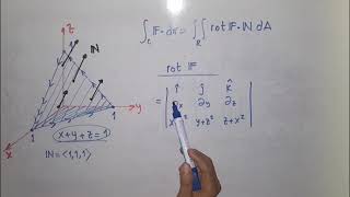 Teorema de Stokes Ejercicio 2 [upl. by Anitneuq]