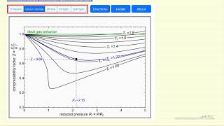 Compressibility Factor Charts Interactive Simulation [upl. by Rhett]