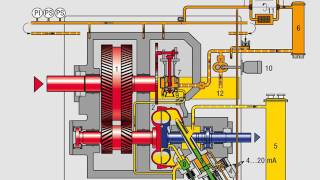 What is Fluid Coupling [upl. by Valoniah532]