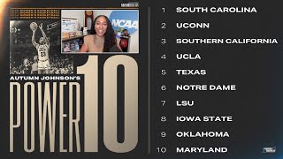 Maryland joins latest womens basketball Power 10 rankings [upl. by Earley241]