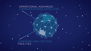 Iridium NEXT loworbit telecommunications constellation [upl. by Astri]