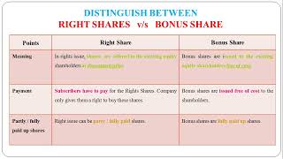 35  Distinguish between Right Issue and Bonus Issue [upl. by Eidarb693]