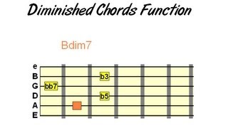 How amp When to Use Diminished Chords on Guitar [upl. by Enilarac168]