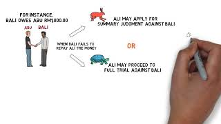 Civil Procedure Rules  Chapter 12 Summary Judgment under Order 14 CLP [upl. by Agate]