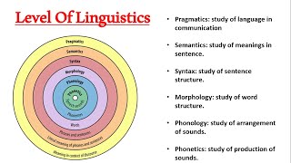 Level Of Linguistics  Phonetics  Phonology  Morphology  Syntax  Semantics  Pragmatics [upl. by Ainivad]