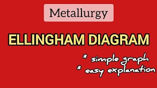 Class 12 Chemistry Ellingham diagram [upl. by Ahsiret]