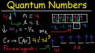 Quantum Numbers  The Easy Way [upl. by Dewain893]