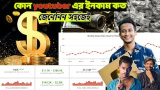 YouTube Channel Monetization Check । New youtube channel monetization policy 2024 [upl. by Branham428]