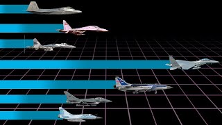 10 AVIONES MILITARES Más RÁPIDOS de la HISTORIA [upl. by Elie]