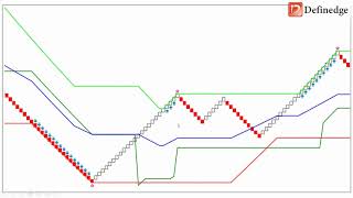 D SMART Trading Strategy on Renko charts in TradePoint [upl. by Wiese]