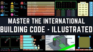 The International Building Code In A “NUTSHELL” ANIMATED [upl. by Noirrad]