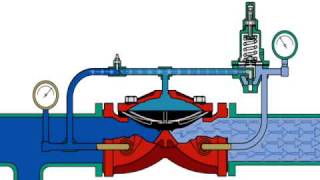 TYCO PRV1 Pressure Regulating Valve [upl. by Hummel]