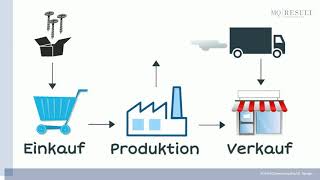 Was ist ERP Enterprise Resource Planning  Erklärung [upl. by Stromberg]