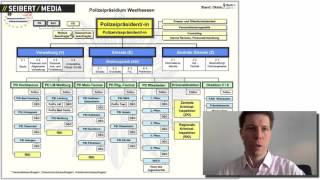 Lerne drawio 3  Organigramme in Confluence erstellen [upl. by Anelrahs]