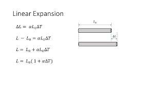 Thermal Expansion  Linear Expansion [upl. by Daniyal908]