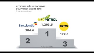 COMO COMPRAR ACCIONES EN COLOMBIA [upl. by Adelia737]