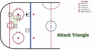 Offensive Zone  Attack Triangle [upl. by Kelsy]