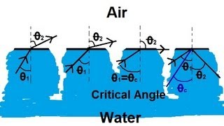 Physics 52 Refraction and Snells Law 4 of 11 Total Internal Reflection From Water to Air [upl. by Wendye938]