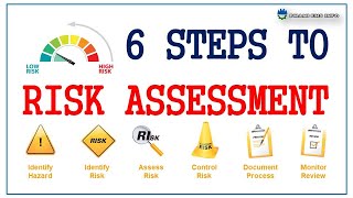 Risk assessment [upl. by Enala940]