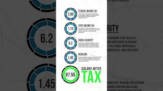 20000 Salary After Tax in Louisiana Detailed Annual Tax Breakdown  2023 [upl. by Westerfield]