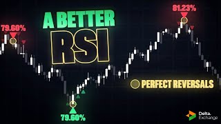 STOP Using The RSI This NEW Indicator Is 10X Better deltaexchange [upl. by Eddana874]