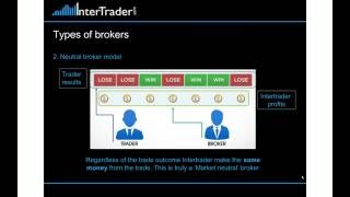 InterTrader The Market Neutral Broker [upl. by Suter9]