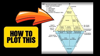 How to plot on IUGS Classification diagram of quartz orthoclase or feldspar and plagioclase english [upl. by Ondrej]