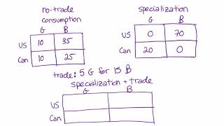 Comparative Advantage and Gains From Trade  The Size of a Trade [upl. by Spurgeon]