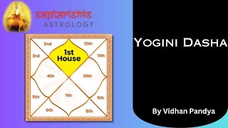 Unveiling the Secrets of VP Goels Yogini Dasha A Detailed Explanation by Vidhan Pandya Ji [upl. by Azila710]