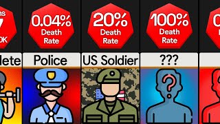 Probability Comparison Most Dangerous Jobs [upl. by Winwaloe534]