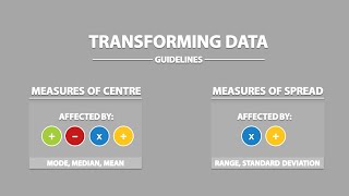 The Effects of Transforming Data on Spread and Centre 14 [upl. by Morra]