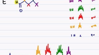 HNMR Example cont Matching The Molecule To The Spectroscopy Graph [upl. by Htennek]