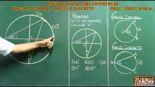 ANGULO CENTRAL E INSCRITO EN UNA CIRCUNFERENCIA PROBLEMA RESUELTO [upl. by Thomsen749]