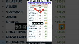 RRB TECHNICIAN TOTAL FORM FILL UP  TOTAL FORM APPLY rrb technician railway shorts [upl. by Atnahc]